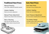 HTVRONT Auto Heat Press