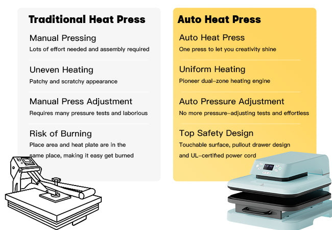 HTVRONT Auto Heat Press