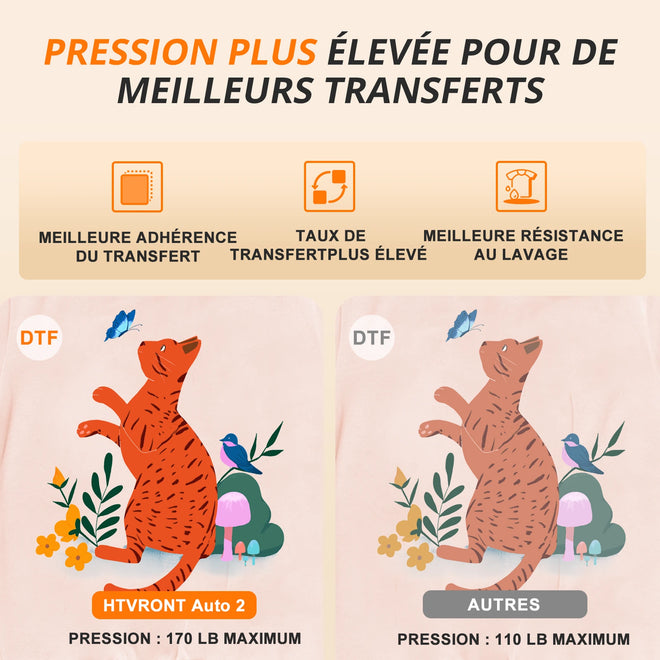 HTVRONT Auto Heat Press 2