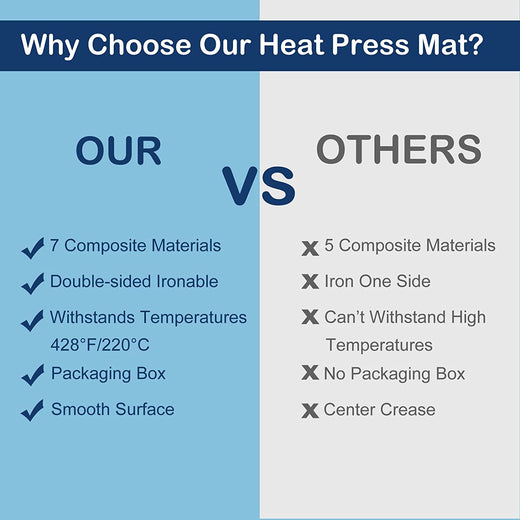Comparison chart of a heat press mat with its advantages over others.