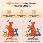 Auto Heat Press - AUTO 2