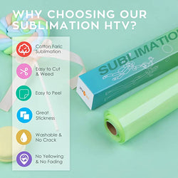Roll of sublimation HTV with packaging and features listed on a teal background