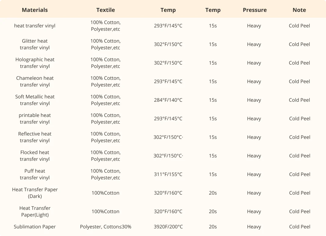 Quick Reference Chart