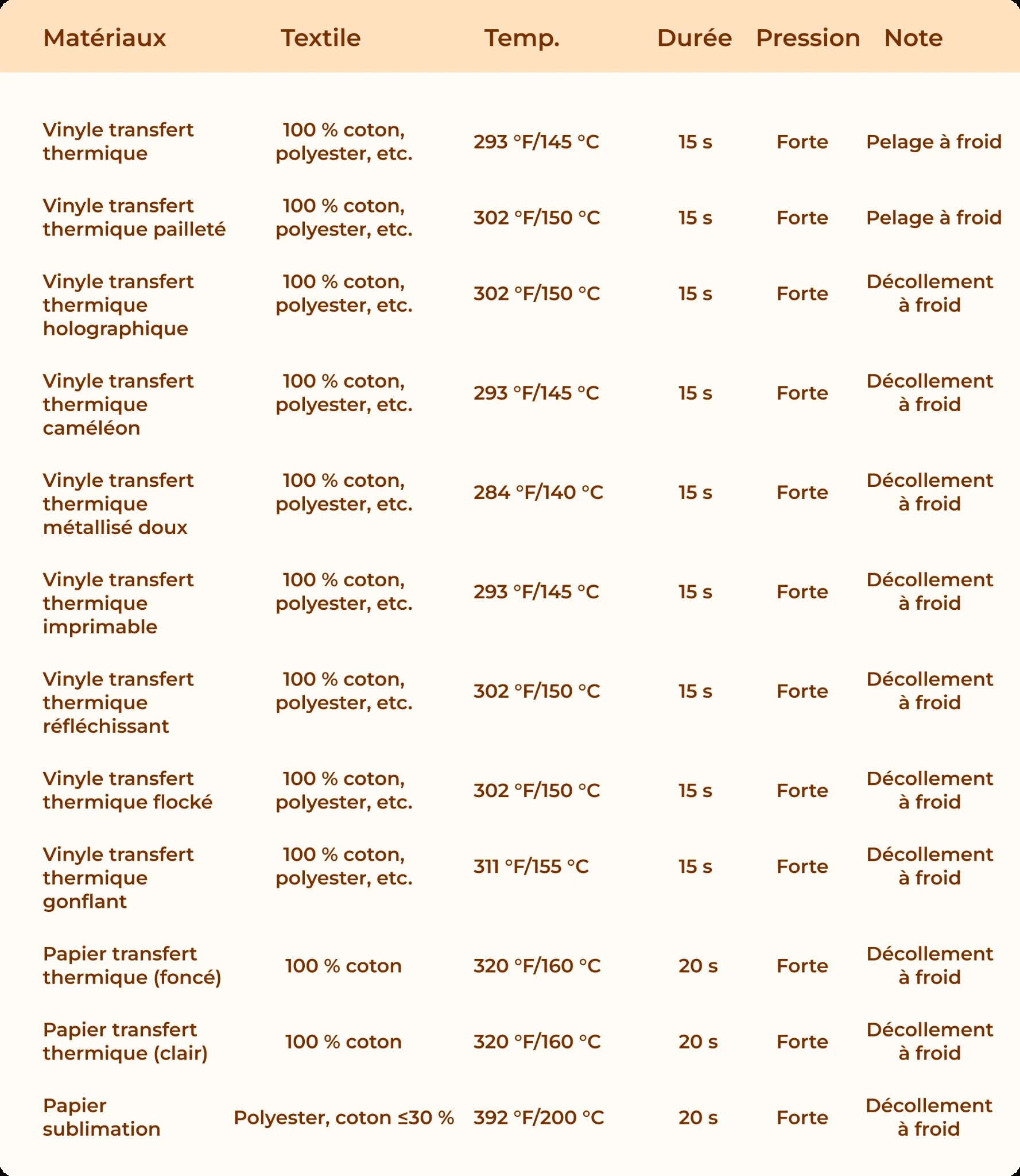 Quick Reference Chart