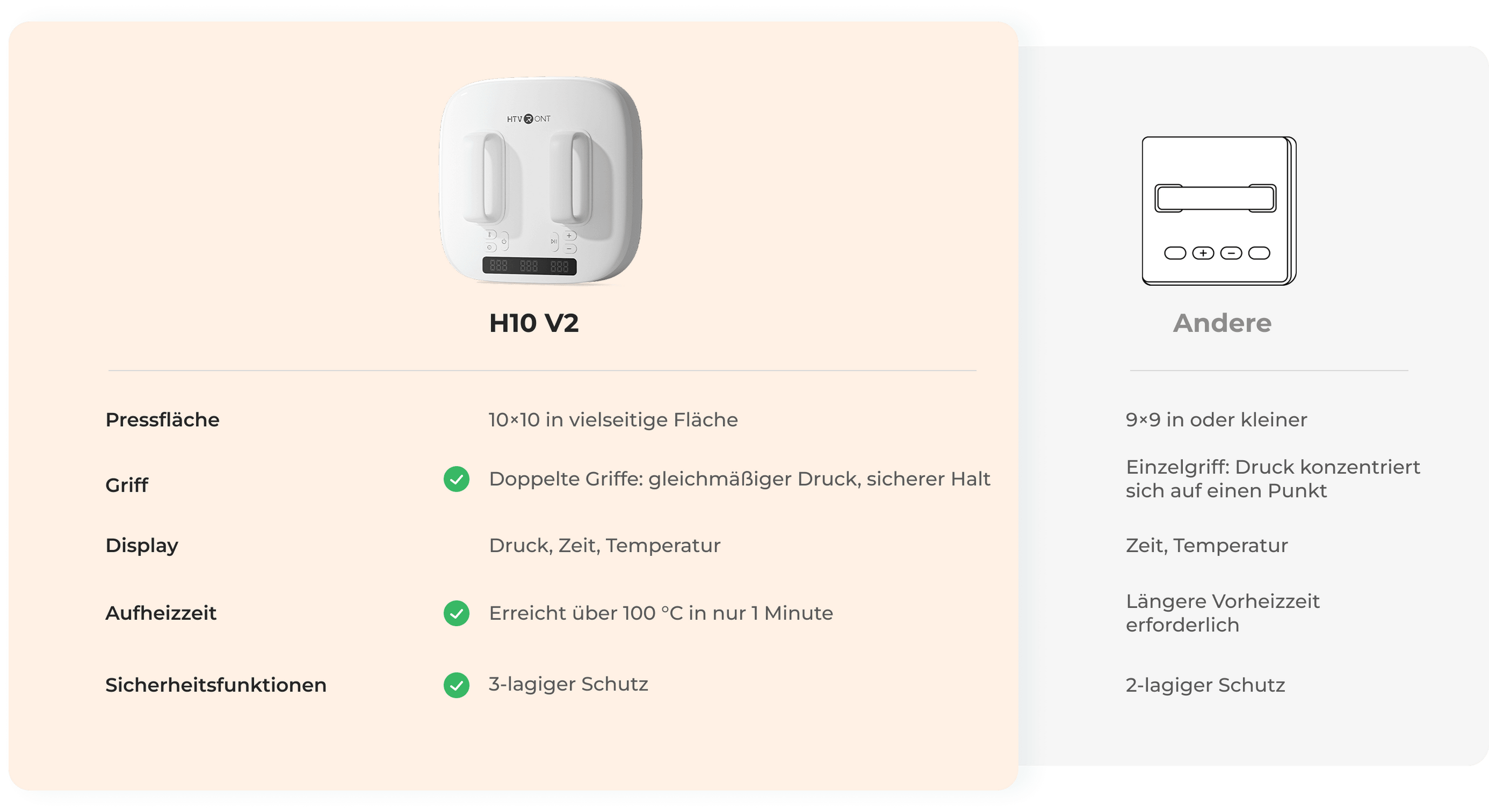 HTVRONT A300 ist die beste Wahl