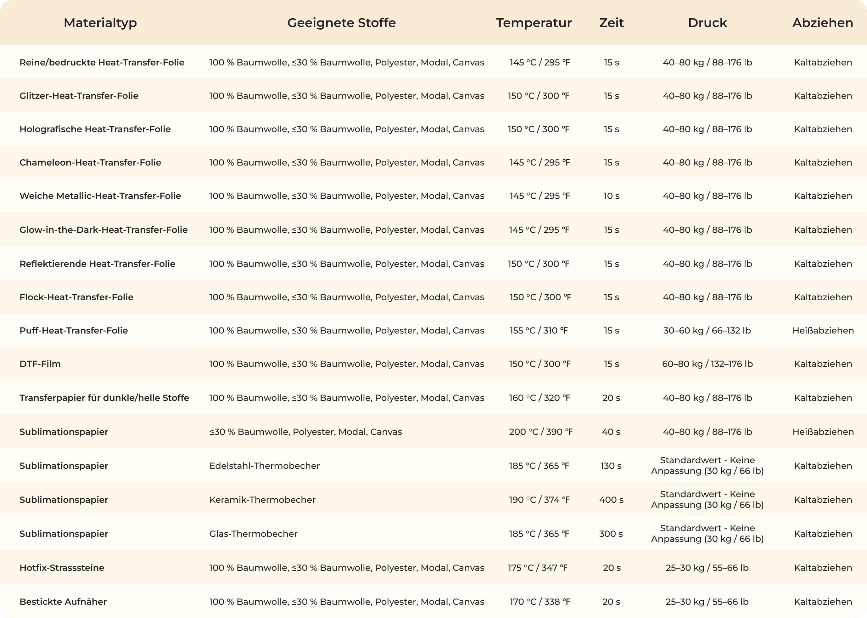 Quick Reference Chart
