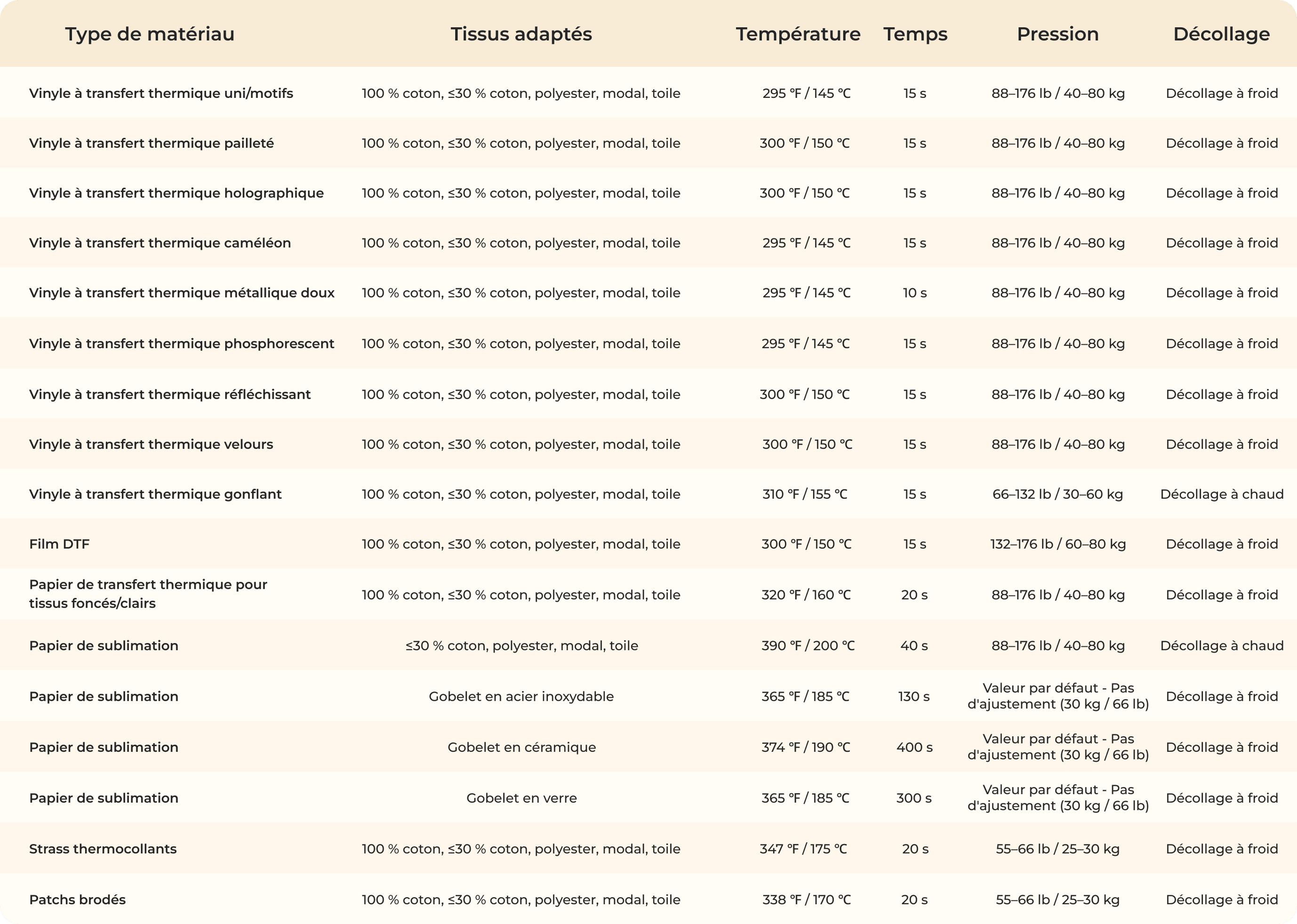 Quick Reference Chart