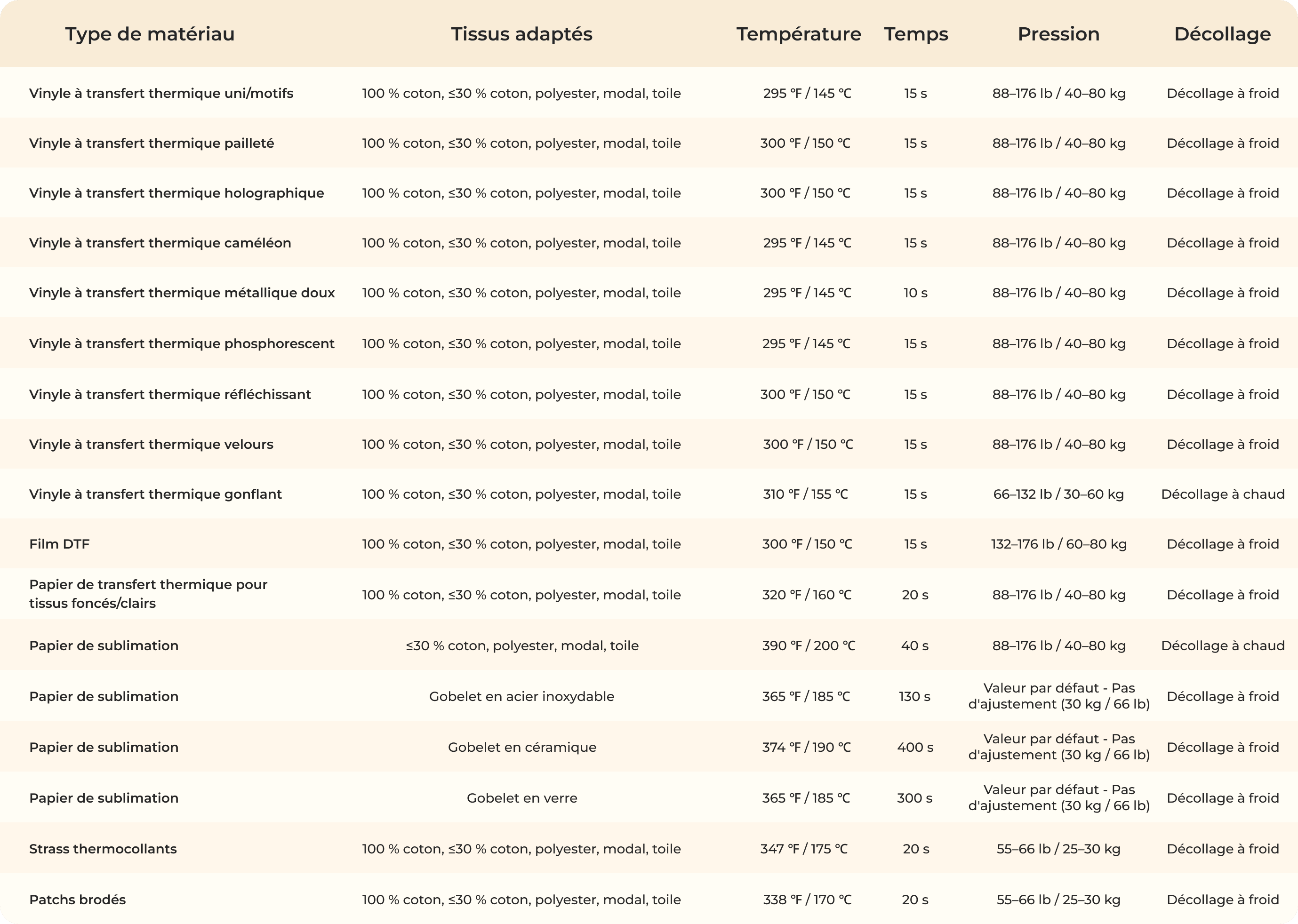 Quick Reference Chart