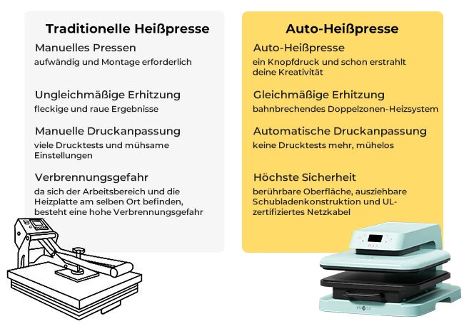 Vergleich