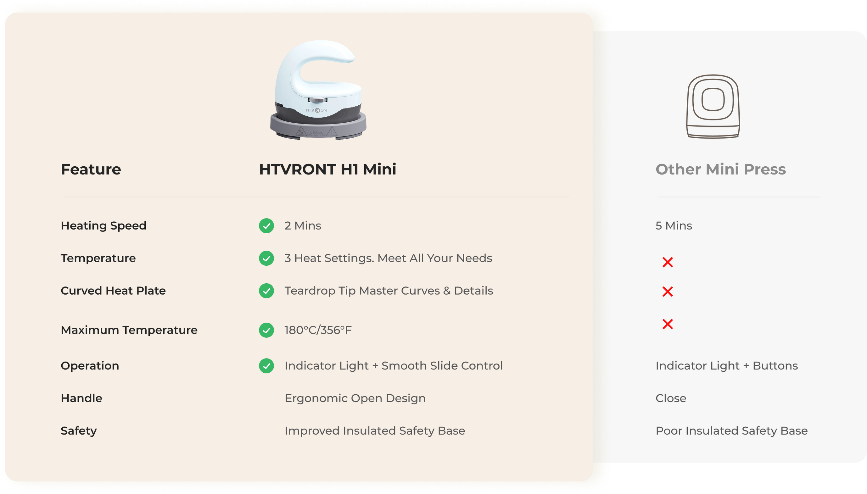 Why Choose HTVRONT H1 Mini