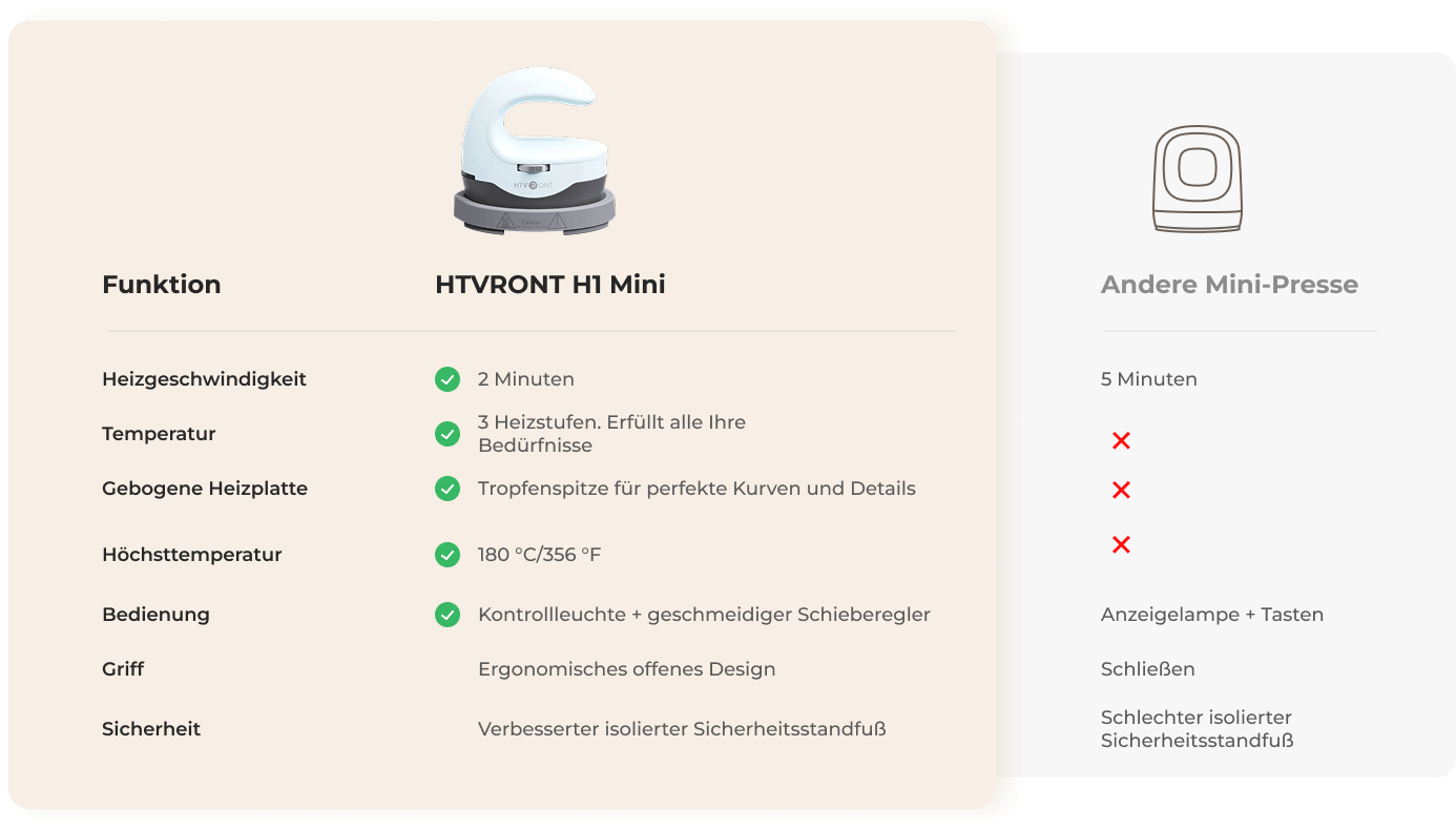 Why Choose HTVRONT H1 Mini