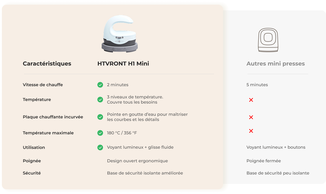 Why Choose HTVRONT H1 Mini