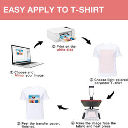 Step-by-step guide on how to apply a transfer design to a t-shirt using a printer and heat press.